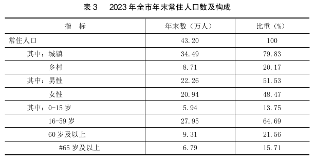 2023年金昌市国民经济和社会发展统计公报