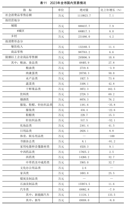 2023年金昌市国民经济和社会发展统计公报