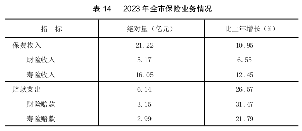 2023年金昌市国民经济和社会发展统计公报