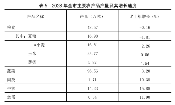 2023年金昌市国民经济和社会发展统计公报