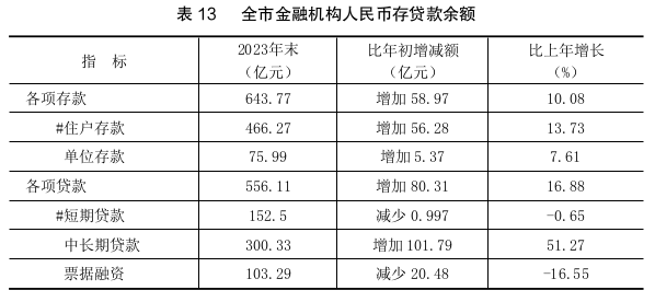 2023年金昌市国民经济和社会发展统计公报